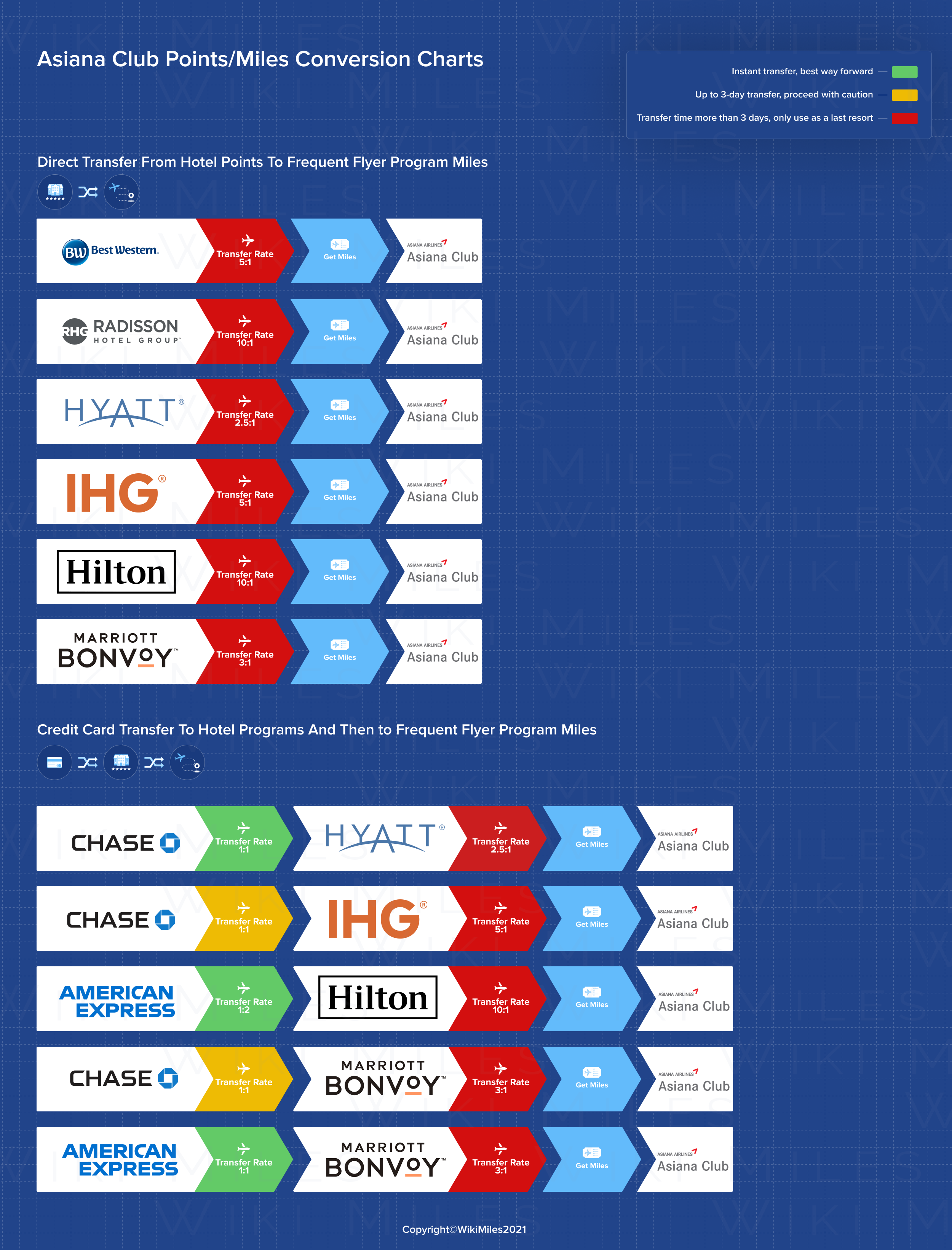 Asiana Club Frequent Flyer Program WikiMiles
